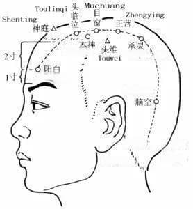 艾灸5个穴位可保护眼睛、恢复视力、养血明目