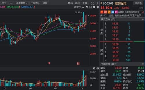 超导概念股崛起：科技突破引领资本市场新机遇