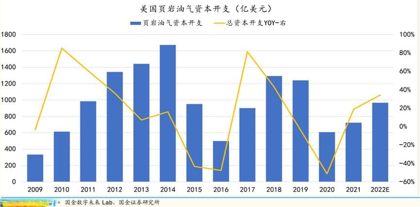 美国如何制造、应对“产能过剩”