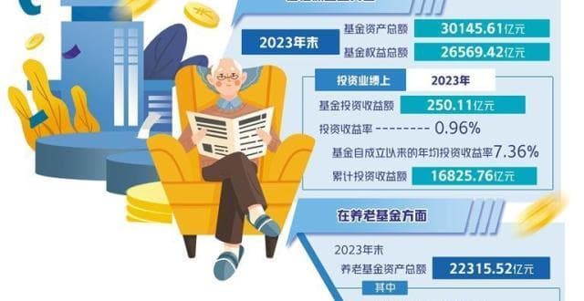 我国社保基金投运情况如何？最新报告出炉