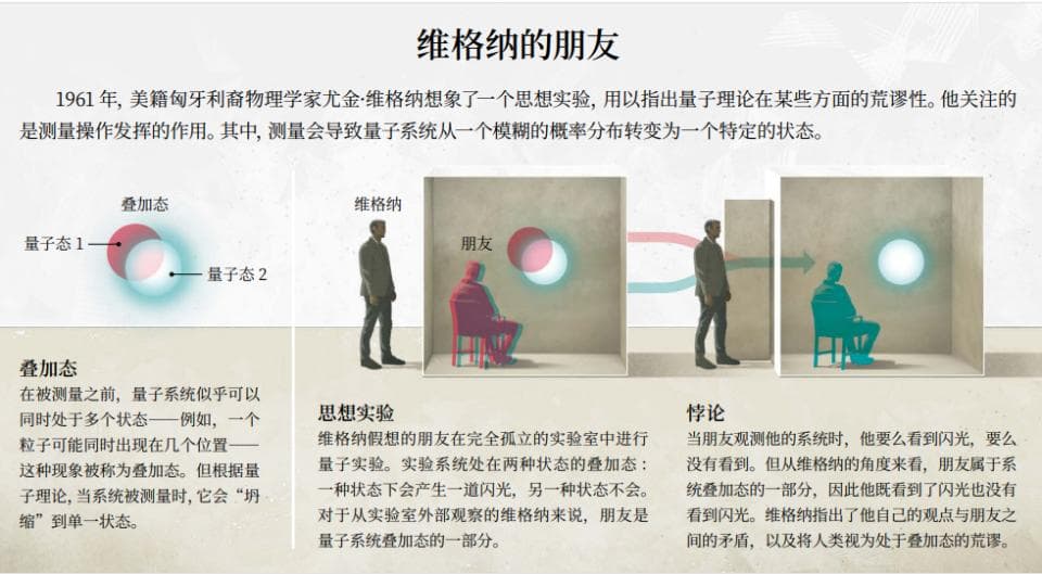 把薛定谔的猫换成人会怎么样？这些科学家真的想这么做