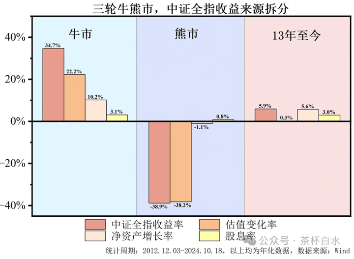 投资指数基金，如何寻求超额收益？