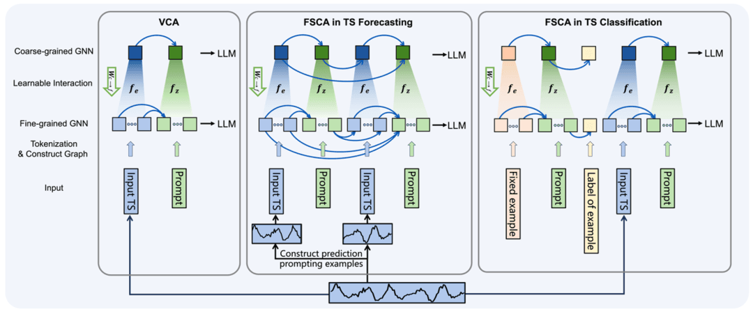ICLR 2025  东方理工等提出「语境对齐」新范式，让大模型更懂时间序列