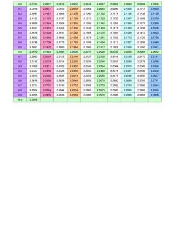 Excel里如何使用ln函数？如何计算自然对数？