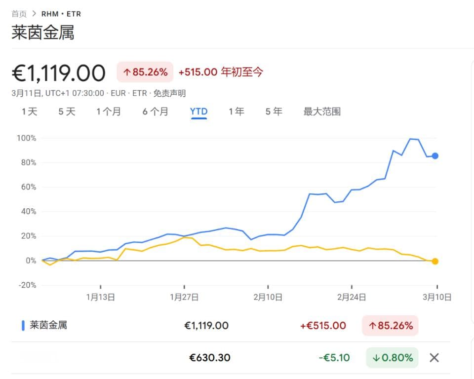 欧洲巨变下军工股估值狂飙，增长预期到底能否兑现还是个问题！
