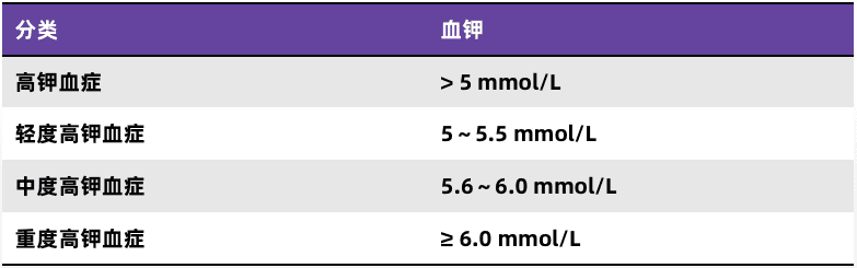 血钾 > 5.0 mmol/L 即诊断高钾？心衰患者高钾血症管理新共识