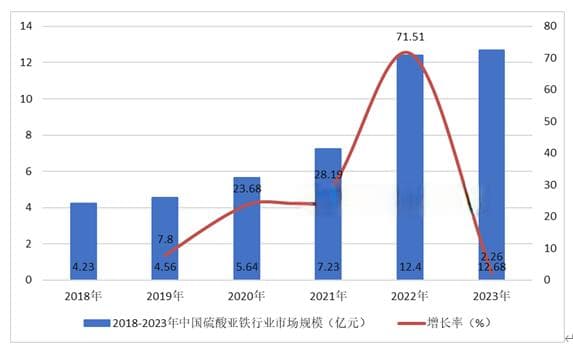 硫酸亚铁行业分析报告：市场规模、发展趋势及应用前景