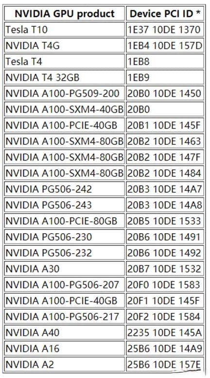 nvidia-smi 随机掉卡，error，禁用GSP功能