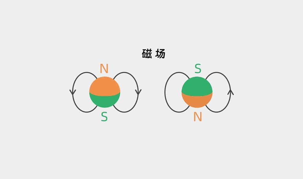 磁又有新形态了？科学家发现交错磁性！