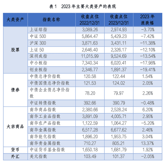 职业年金遭遇亏损？专家解读：正常投资收益波动