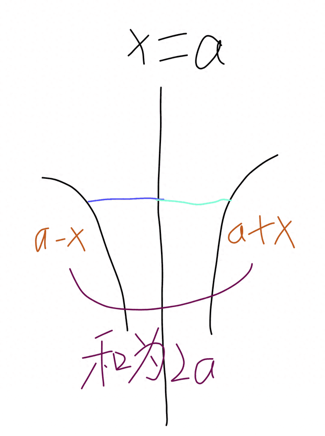 函数的对称性与周期性：重要结论及其证明