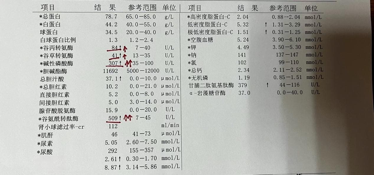 皮肤瘙痒当心肝不好