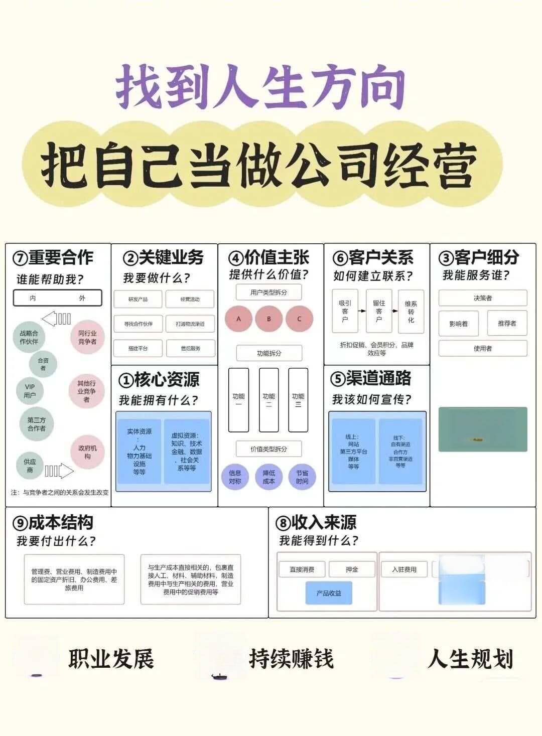 自我认识的方法模型图