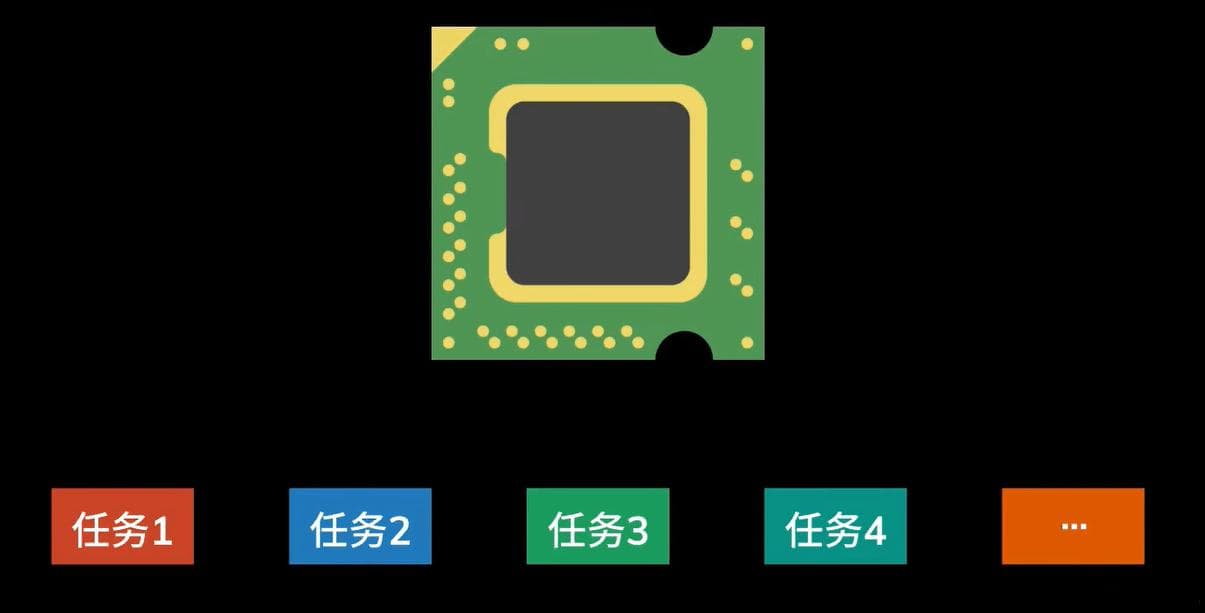 一次性搞懂异步编程