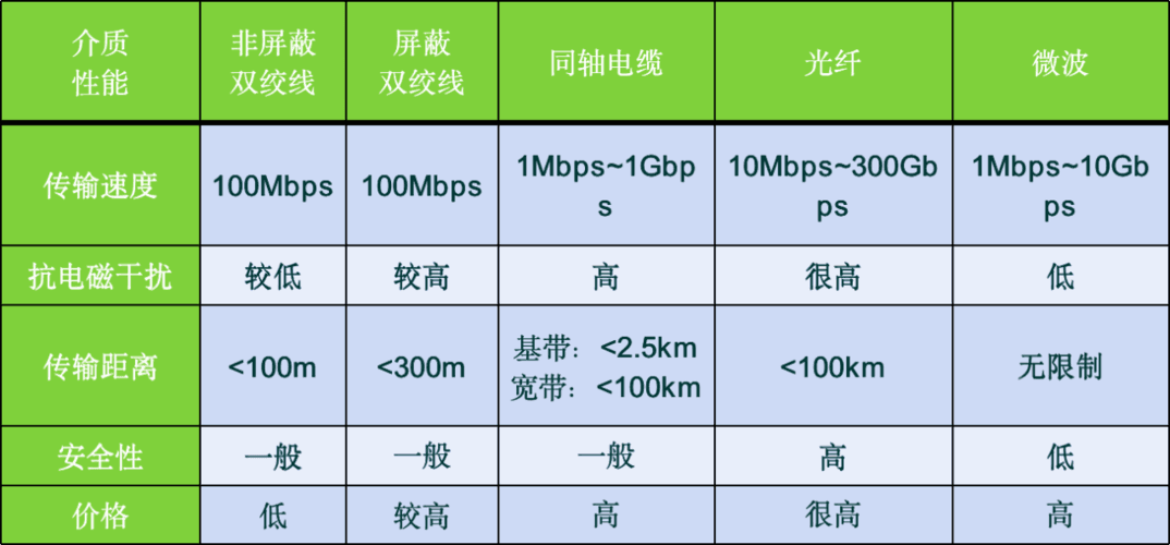内网带宽与公网带宽，它们之间存在哪些关键区别？