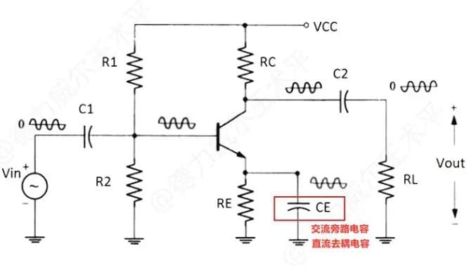 三极管放大电路中旁路（去耦）电容的作用