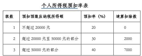 “从严治税”下接受自然人代开发票涉税风险知多少？