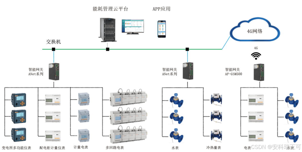 工厂能耗困局破局者：智能管理系统助力降本增效