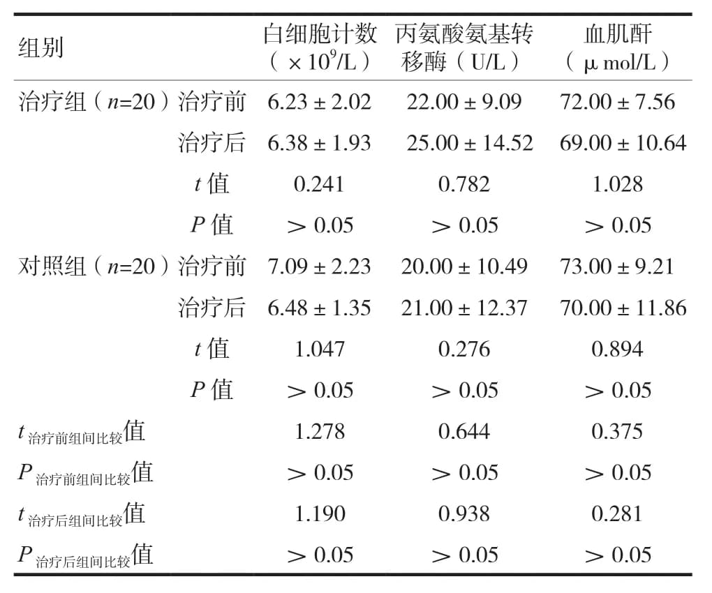 补中益气汤加减对老年肌少症患者炎症因子的影响