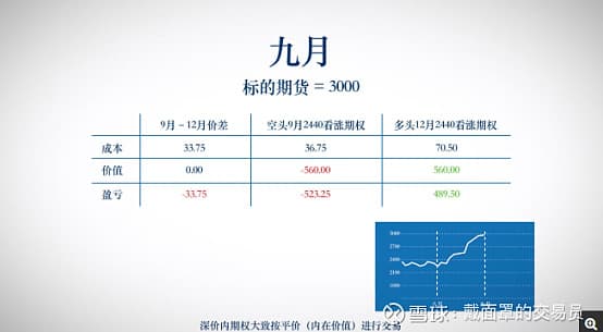面对不确定性最好的期权交易策略之日历价差交易策略