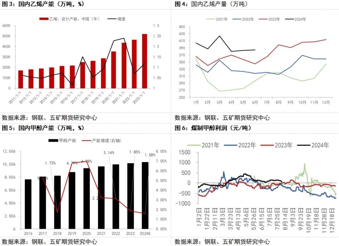 乙烯、丙烯产业链简介