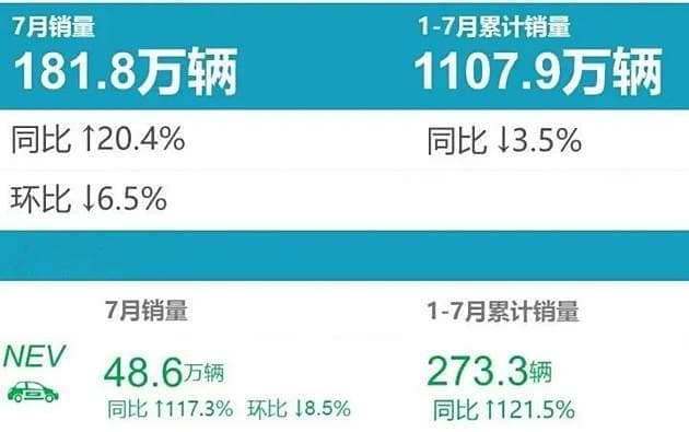 三元电池失宠？磷酸铁锂电池持续走俏，比亚迪细分市场超宁德时代