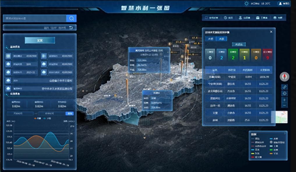 3D图形学与可视化大屏： 渲染管线的概念、作用、各个阶段介绍。