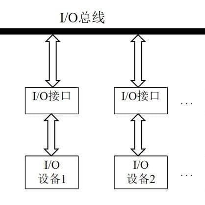 系统总线（看这一篇就够了）