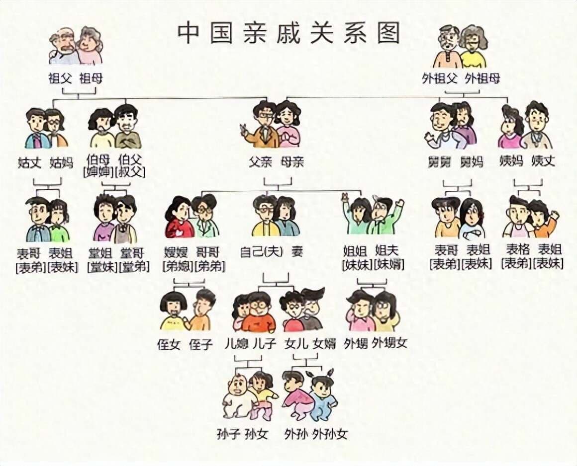 各个辈分的称呼，你了解多少？一文学会所有辈分称呼，建议收藏