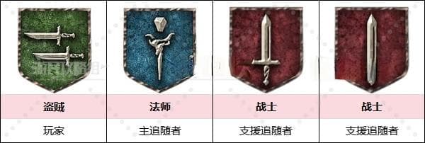 《龙之信条2》队伍职业及搭配推荐 前中后期阵容推荐