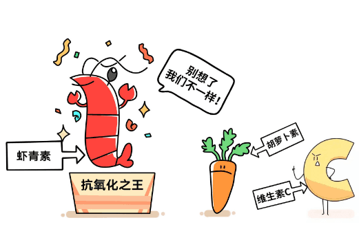虾青素能和vc一起用吗