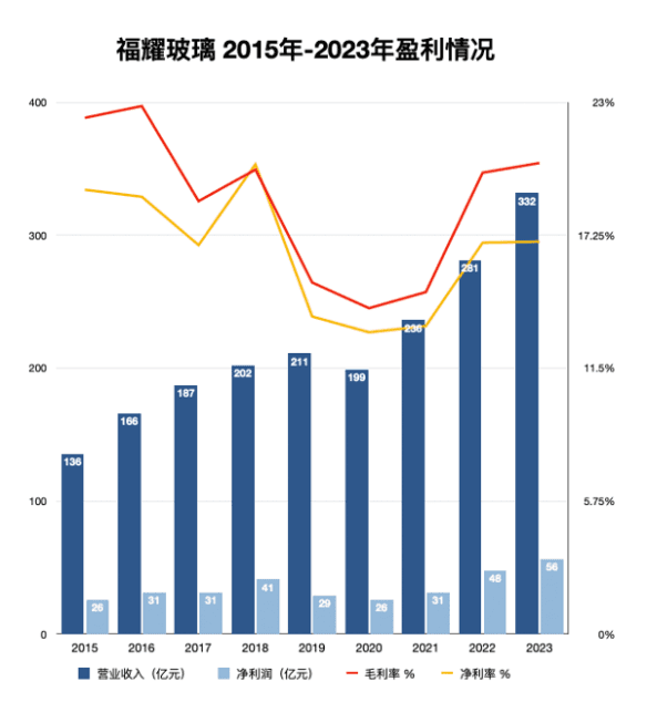 福耀科技大学今年起招生，首批四个专业