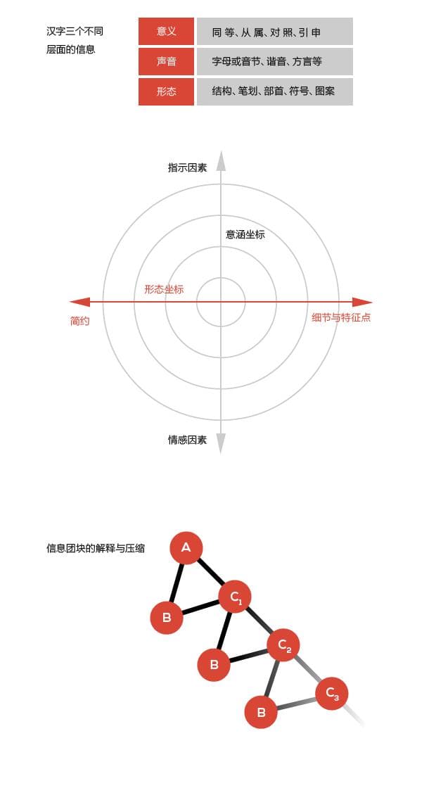 汉字的文化特征与汉文化传播