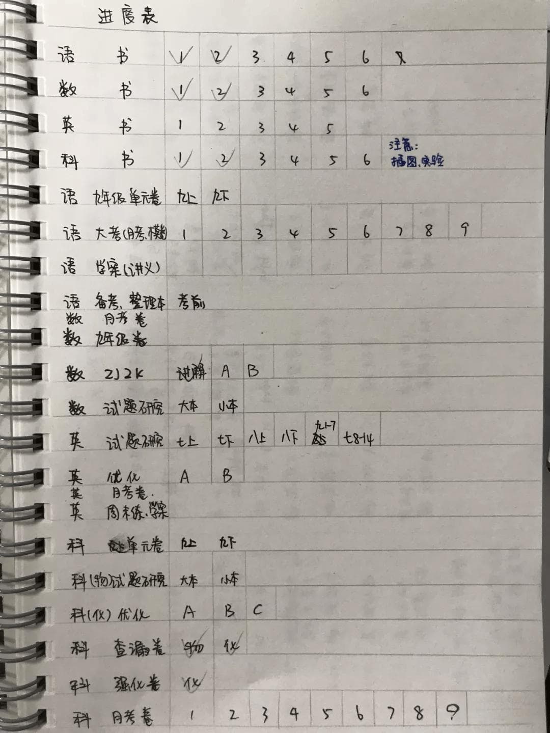 如何制订一份适合自己的期中考试复习计划