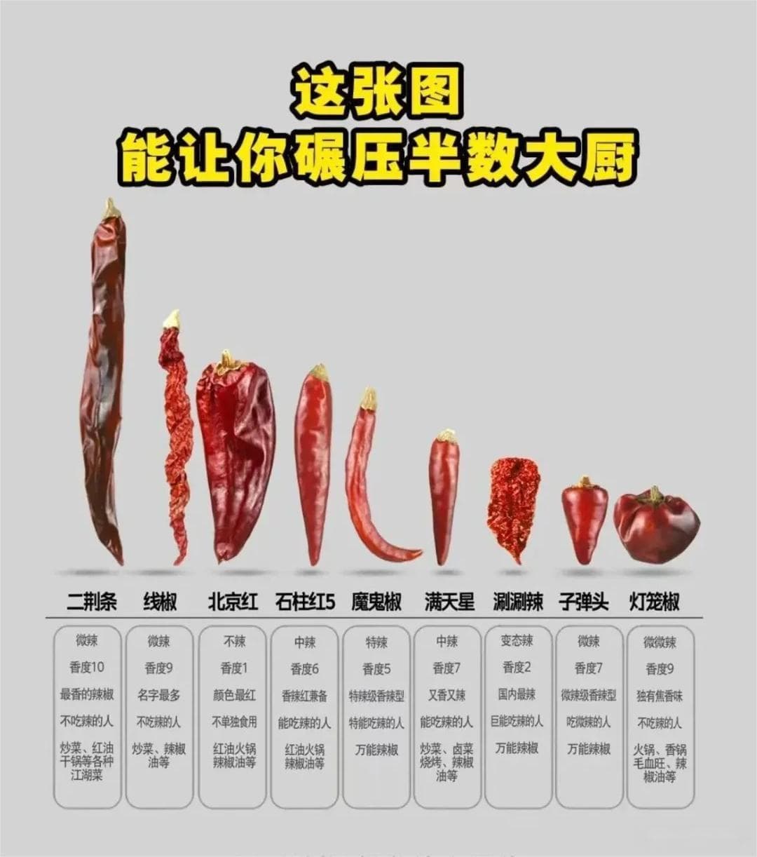 江西人的辣，你敢尝试吗？不同辣椒不同口感，你会买嘛？
