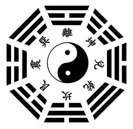 中国文化最深邃神奇的八个汉字：乾、坤、震、巽、坎、离、艮、兑