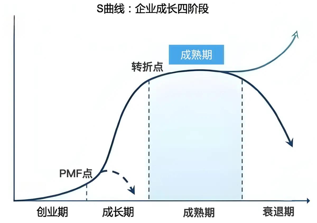 如何寻找产品/创业机会？