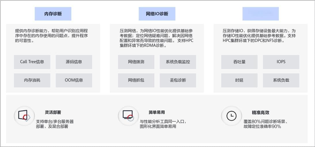 系统诊断工具简介