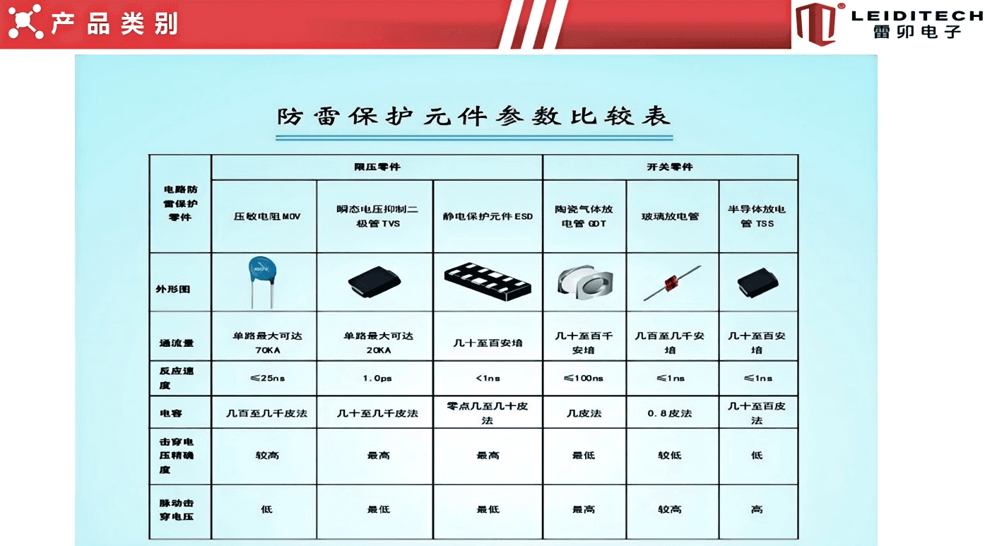 浅谈汽车系统电压优缺点分析