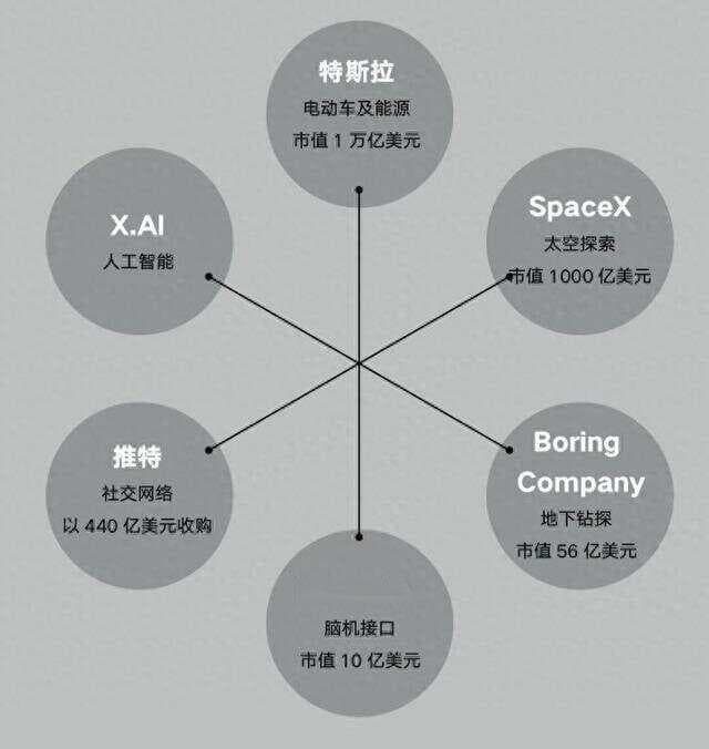 马斯克：这20本书，塑造了我的世界观