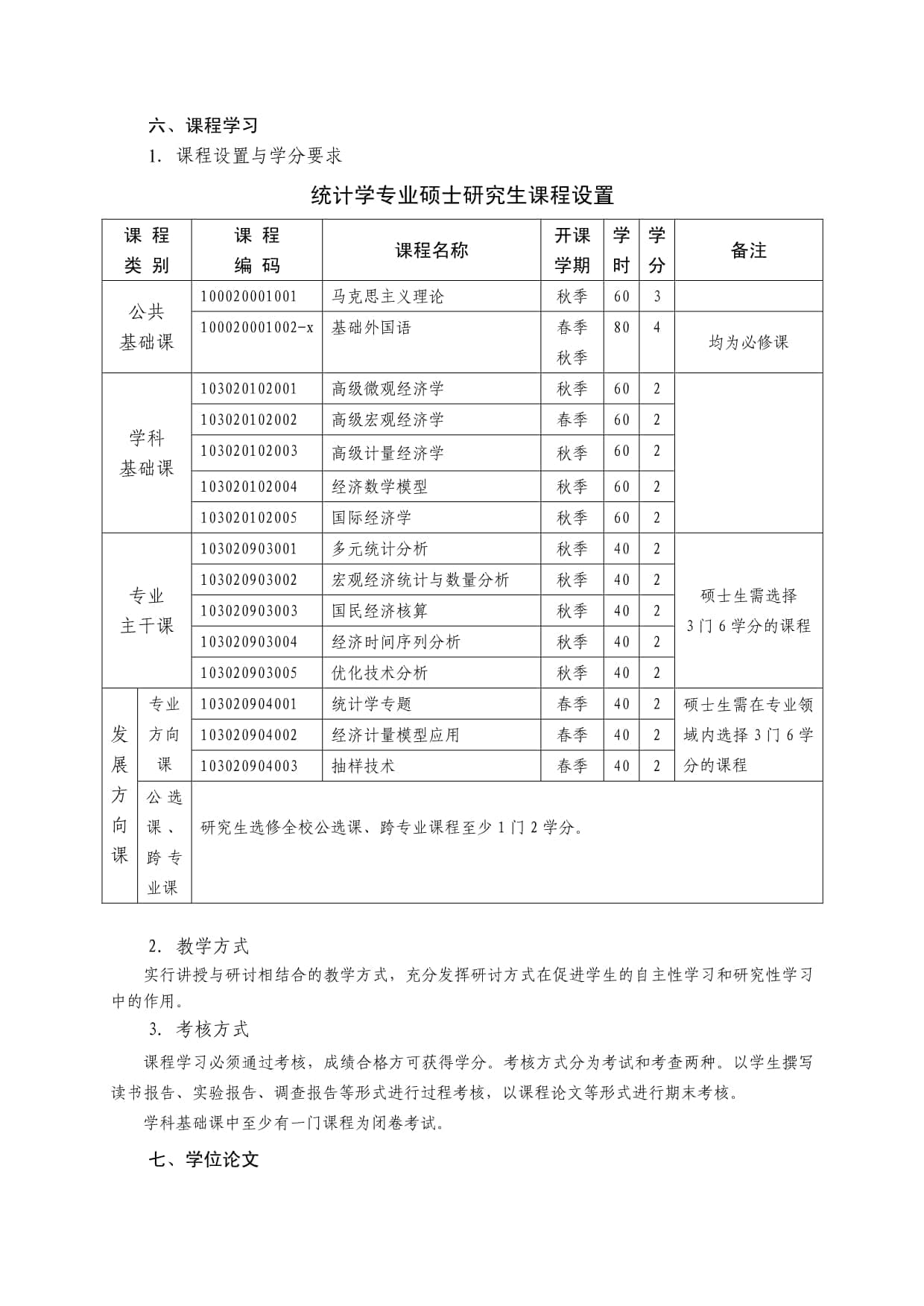 东北师范大学统计学专业硕士研究生培养方案