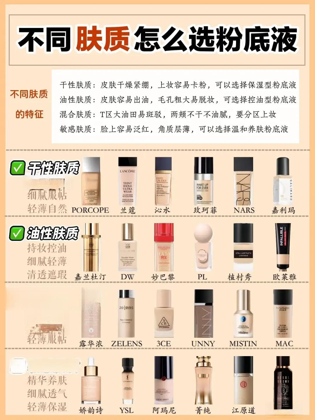 从干性到油性：如何根据肤质挑选适合的粉底液