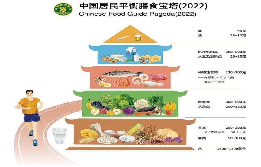 心血管要这样“保暖”