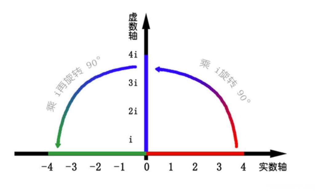 欧拉公式——从旋转和螺旋线的角度再看