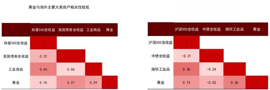 新手投资黄金必读：5大渠道哪里买最划算？
