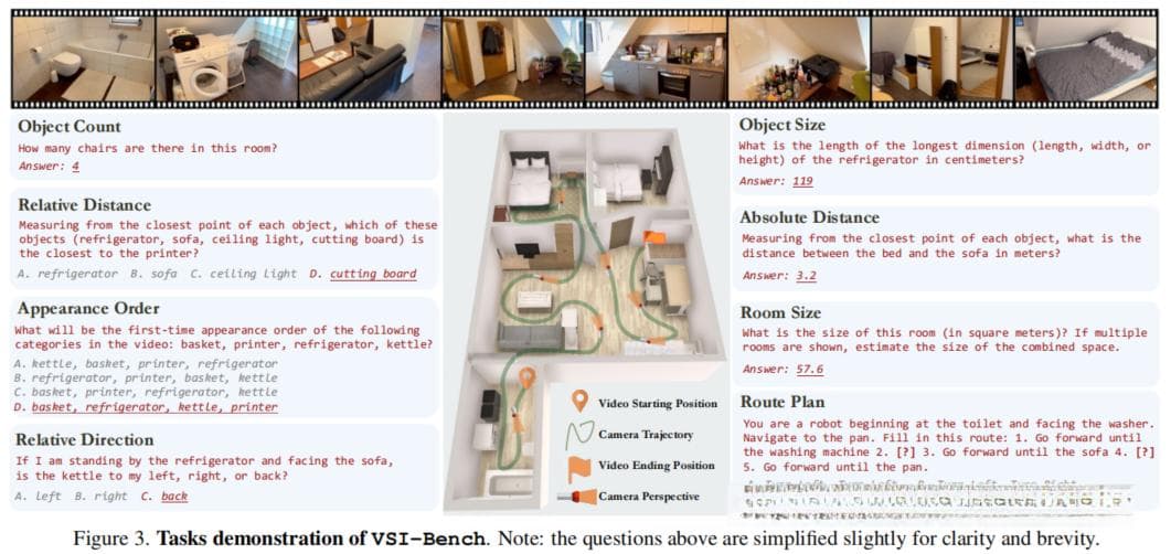 斯坦福李飞飞团队最新研究：多模态大模型展现空间感知能力