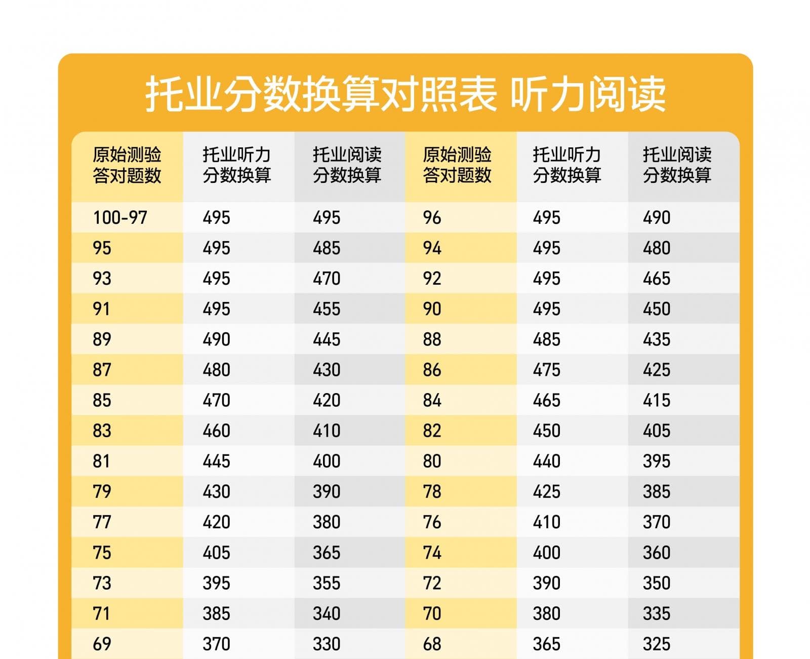 托业分数怎么看？计分标准、证书对照表全整理