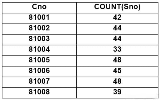 数据库管理系统——SQL（数据查询）