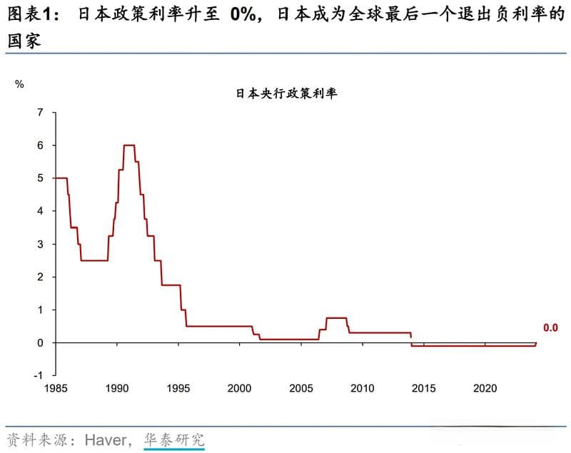 为什么日元会扰动A股？