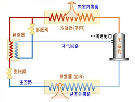 空气能喷气增焓原理：提升热泵低温制热效率的关键技术